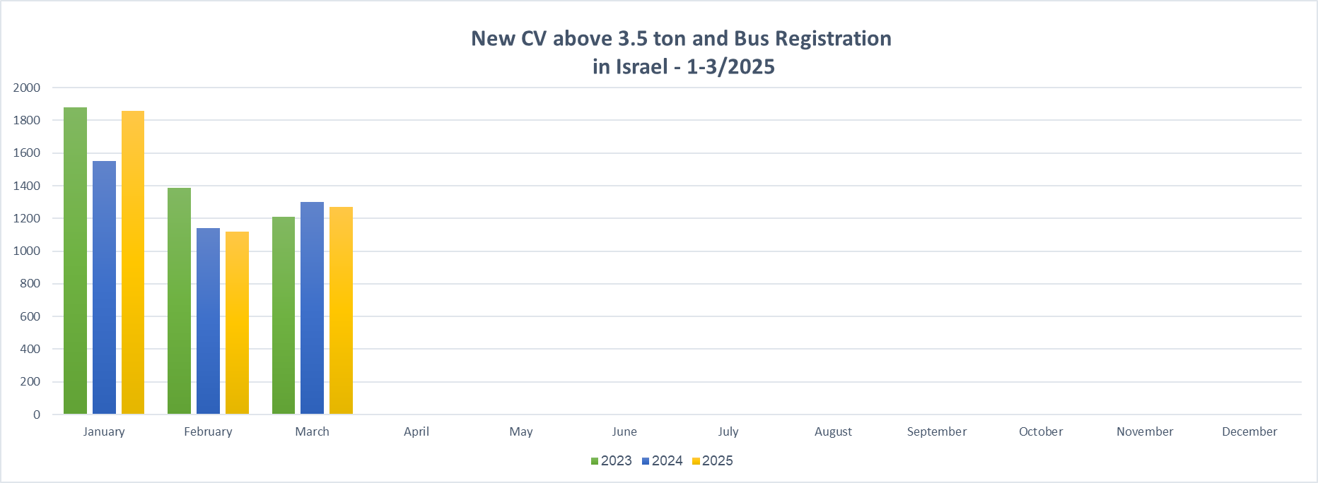  CV