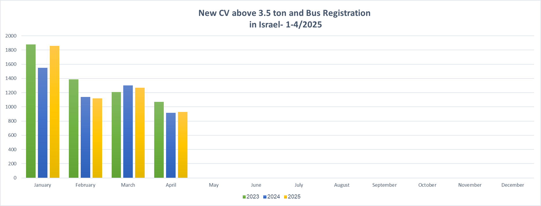  CV